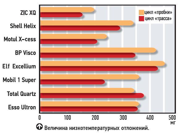 Величина низкотемпературных отложений.jpg